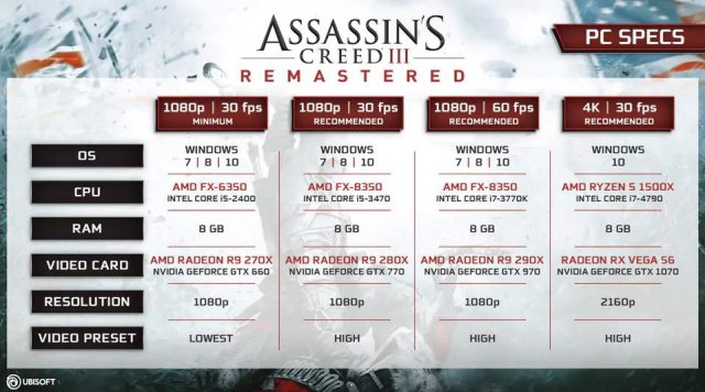 Assassin's Creed III Remastered System Requirements Specs